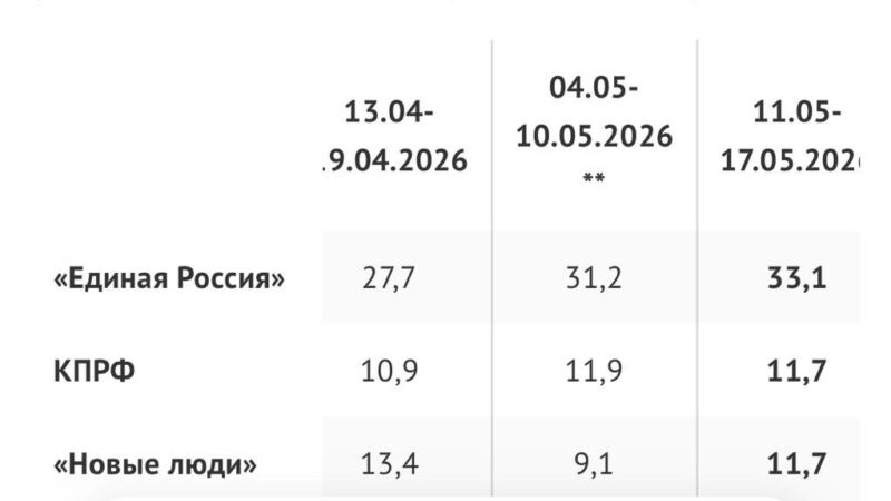 Image for the Tweet beginning: “Demand for Normalisation” — Russian