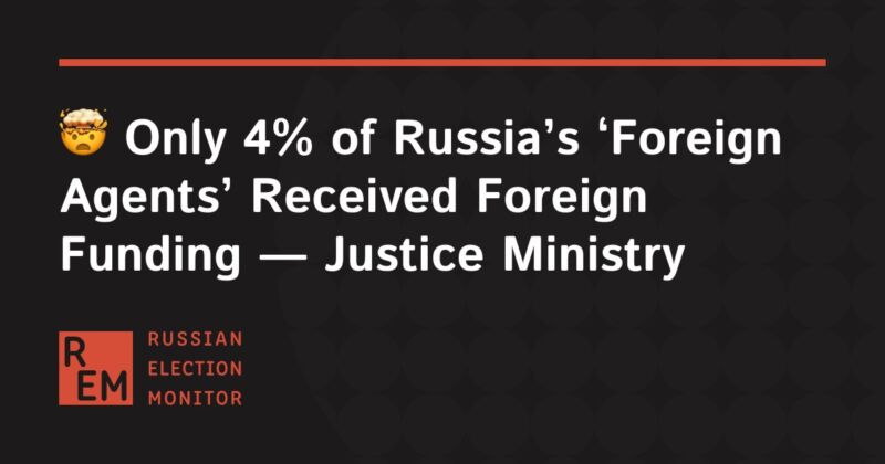 Image for the Tweet beginning: 🤯 Only 4% of Russia’s