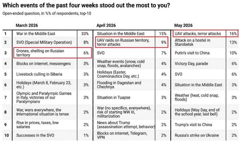 Image for the Tweet beginning: Ukrainian Drone Attacks Became Russia’s