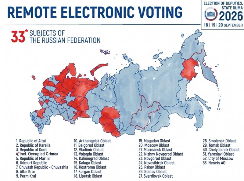 Image for the Tweet beginning: ❗️ Russia’s CEC Expands Online