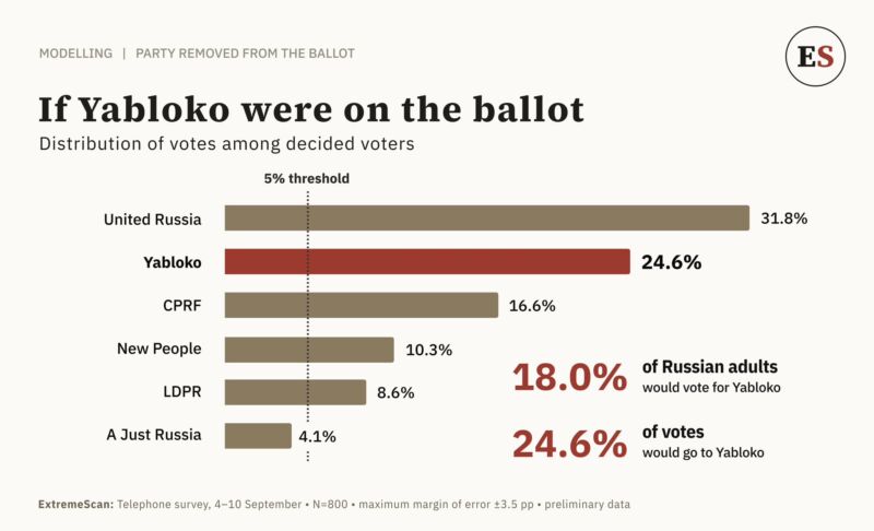 Image for the Tweet beginning: 📊 Why the Kremlin Feared