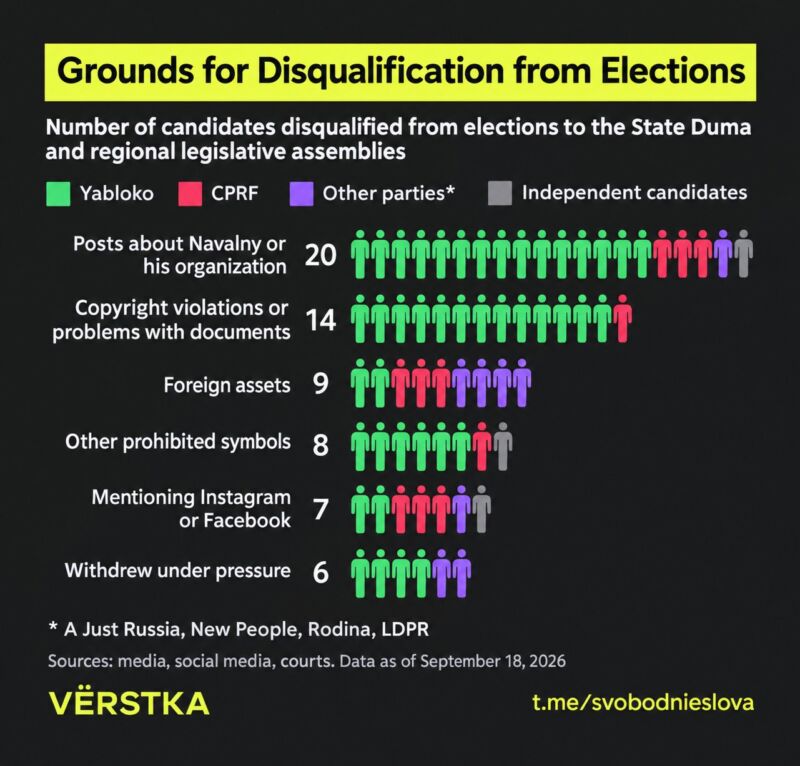 Image for the Tweet beginning: 64 Opposition Candidates Barred From