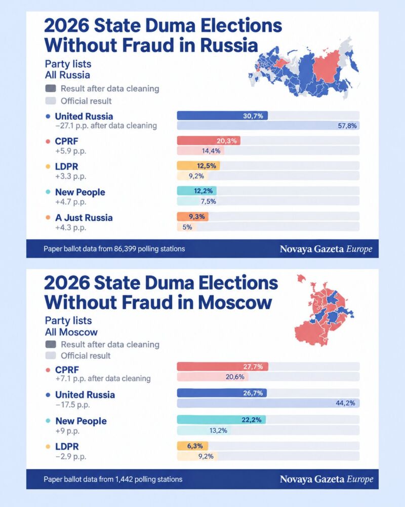 Image for the Tweet beginning: What Would Russia’s State Duma